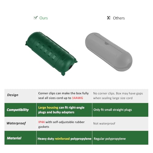 Outdoor Extension Cord Safety Cover