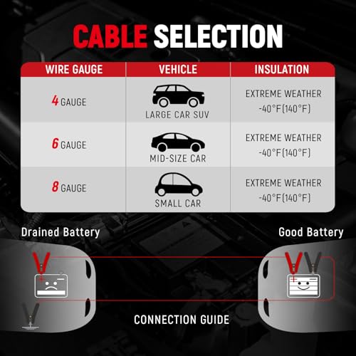 0 Gauge 20 Feet 1000 Amp Heavy Duty Jumper Cables for Car