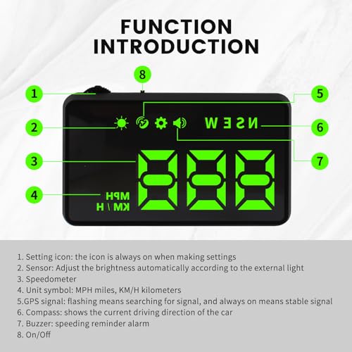 Heads up Display for Cars Windshield