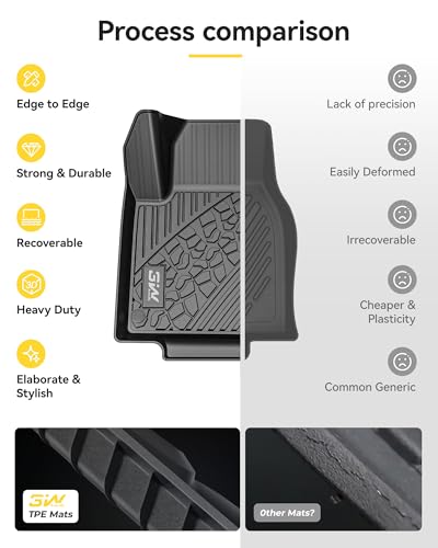 Floor Mats Fit for Jeep Cherokee 2015