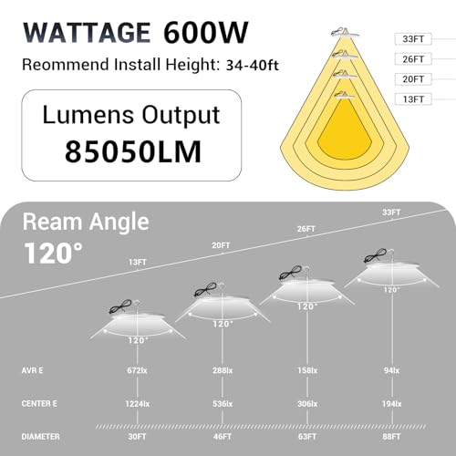 2 Pack 600W UFO Led High Bay Light (2 Count)