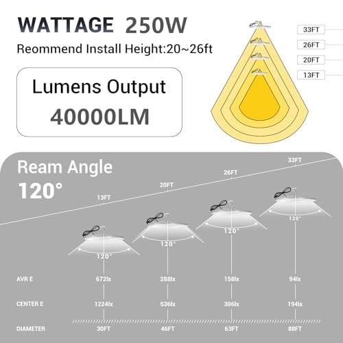 15 Pack 250W UFO Led High Bay Light