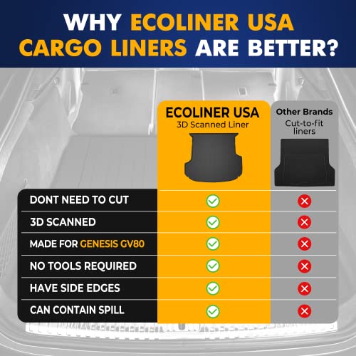 Premium Cargo Liner for Genesis GV80 2021