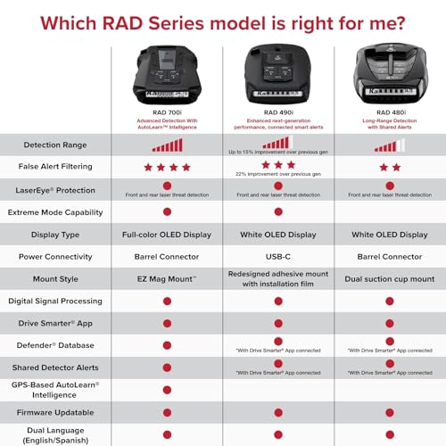 RAD 490i Laser Radar Detector