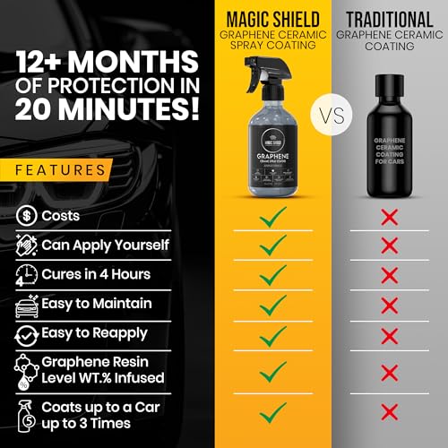 Graphene Ceramic Spray Coating for Cars (9 Fl Oz)