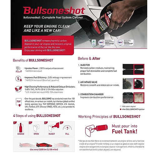 2 Pack Bullsoneshot Premium Total Fuel System Cleaner & Fuel Additive for Gasoline Engine (16.9 Fl Oz)