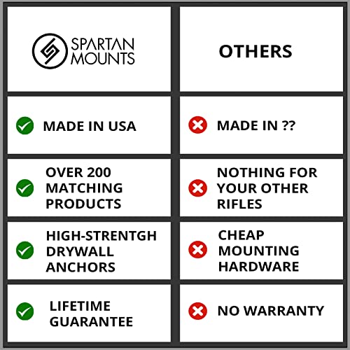 Spartan Mount Compatible with Mossberg 88