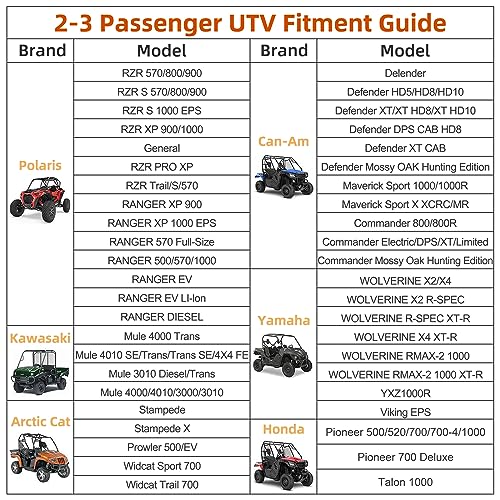 Fade and Tear Resistant UTV Cover with Reflective Strips