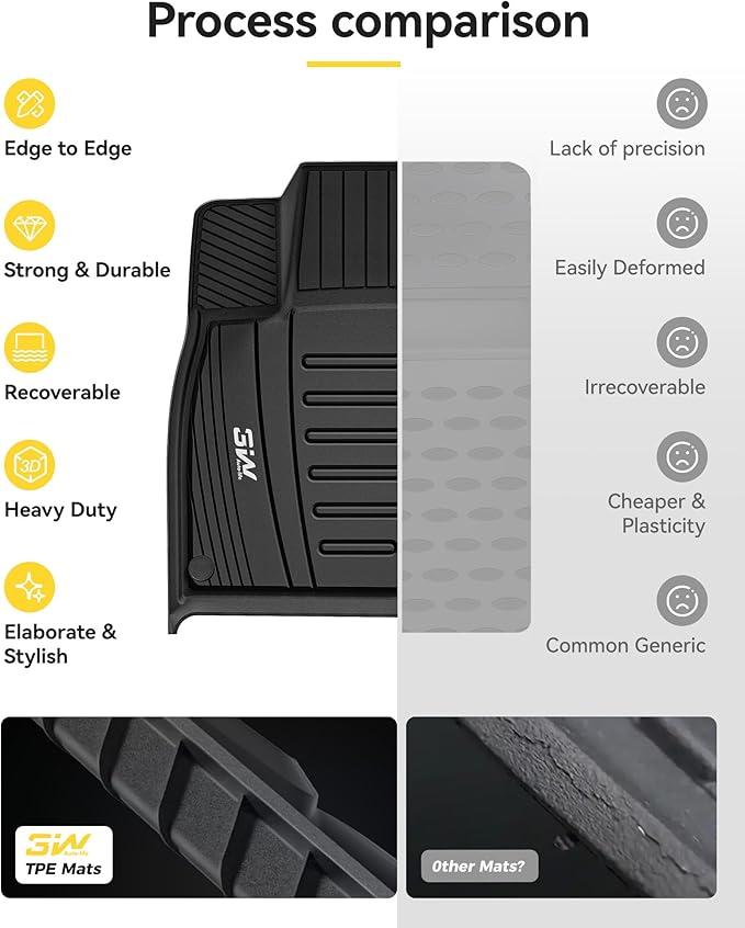 3W 2017-2024 2025 Audi Q7/SQ7 Floor Mats & 2019-2024 2025 Audi Q8 Car Mats, 4M All Weather TPE Accessories Custom Fit Floor Liner, 1st & 2nd Row Full Set(not for Q8 E-tron