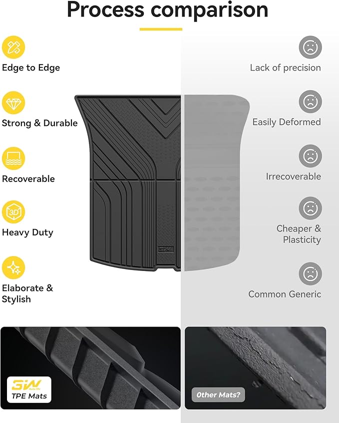 3W 2025 2026 Tesla Model Y Juniper Cargo Mat with Front & Rear Trunk Mats Cargo Liners Anti-Slip TPE All Weather Accessories