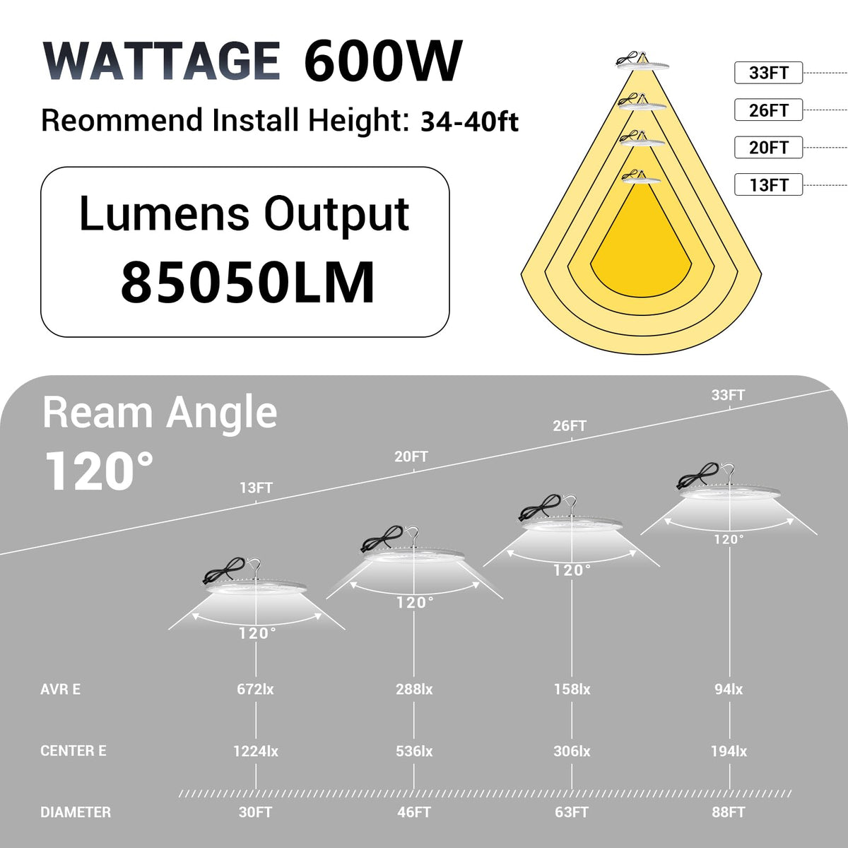 2 Pack 600W UFO Led High Bay Light (600W 2pack UFO high bay light)