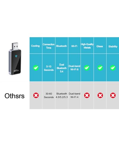 Wireless CarPlay Adapter for iPhone