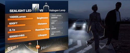 H10 9145 LED Fog Light Bulbs or DRL (2 Count)
