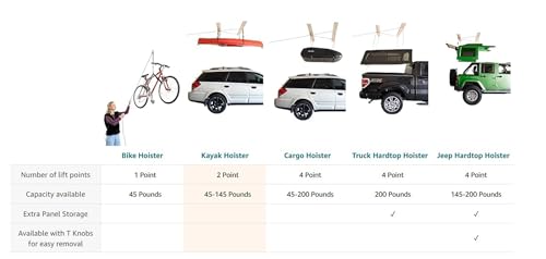 Hoister Truck Cap Overhead Garage Storage Hoist