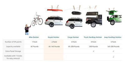 HoisterTruck Cap Overhead Garage Storage Hoist