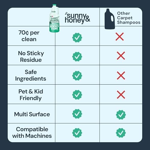 Carpet Cleaner Shampoo Solution for Machines (32 Fl Oz)