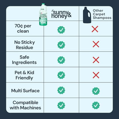 Carpet Cleaner Shampoo Solution for Machines (32 Fl Oz)