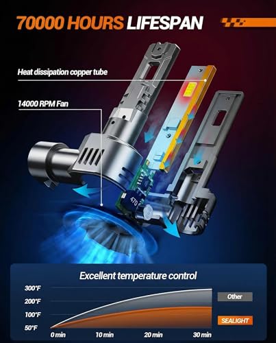 S2S HB3 9005Light Bulbs