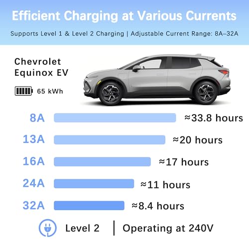 Level 2 EV Charger