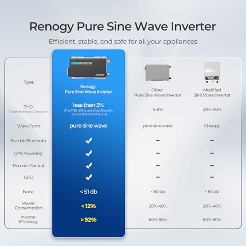 Inverter PUH 3000W Pure Sine Wave Power Inverter with UPS Transfer Switch & Bluetooth