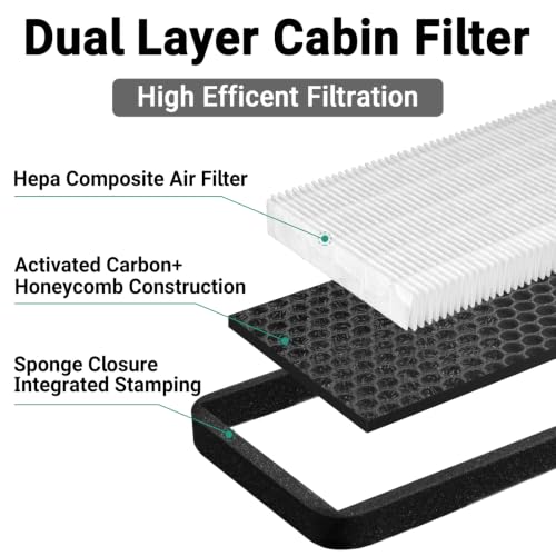 4PCS HEPA Cabin Air Filter for Tesla Model Y 2022 (4 Count)