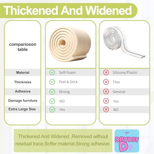 Baby Proofing Wall Corner Protector