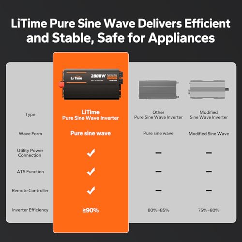 2000W Power Inverter with ATS Transfer Switch