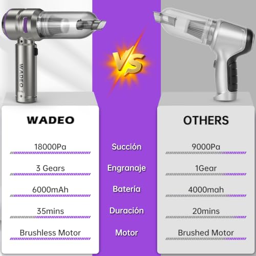 Handheld Vacuum Cordless