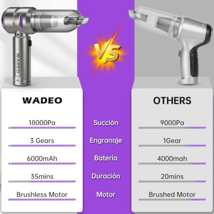 Handheld Vacuum Cordless