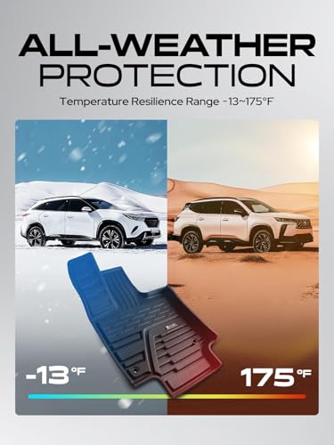 Automotive Floor Mats for Toyota RAV4 2019 (3 Count)