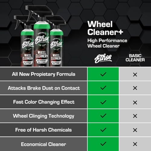 Ethos Wheel Cleaner (32 Ounce)
