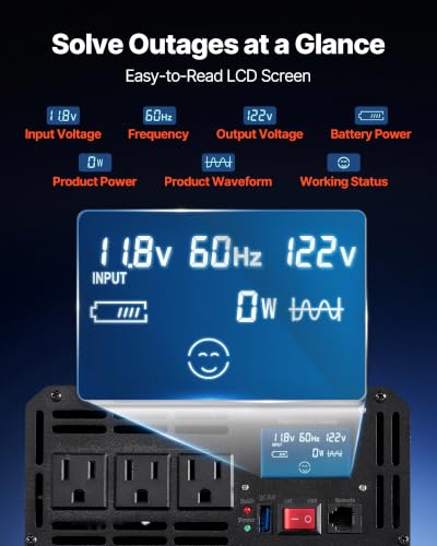 2500W Pure Sine Wave Inverter