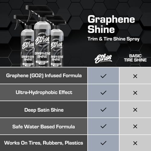 Ethos Graphene Shine (16 Fl Oz)