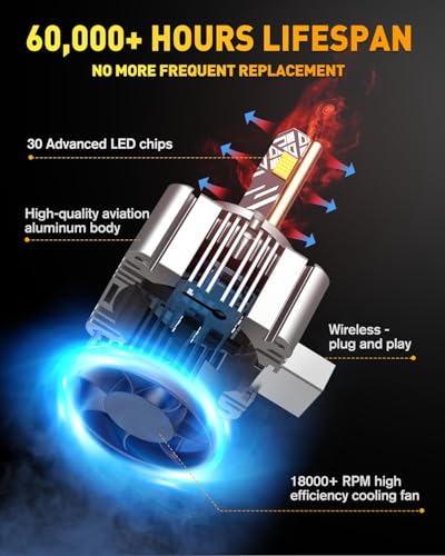 D1S Bulbs,60,000LM Super Bright,6500K Cool White,1:1 Factory Size,3-Min Plug & Play,IP68 Waterproof,Up to 85,000 Hours, Pack of 2