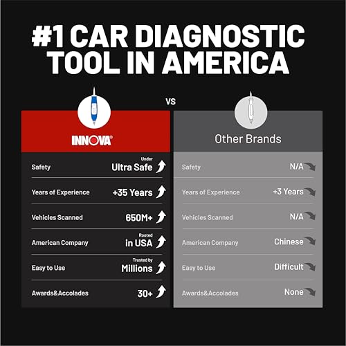 5420 Power Circuit Tester for Automotive