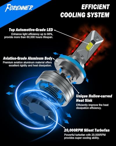9005/HB3 H11/H9/H8 Light Bulbs Combo 100000LM Ultra-Bright 6500K White 1:1 Size Design IP68 H8 HB3 Fog Bulbs with Cooling Fan 70K+ Extended Longevity, Replacement Shift Light Gauges Pack of 4 (4 Count)