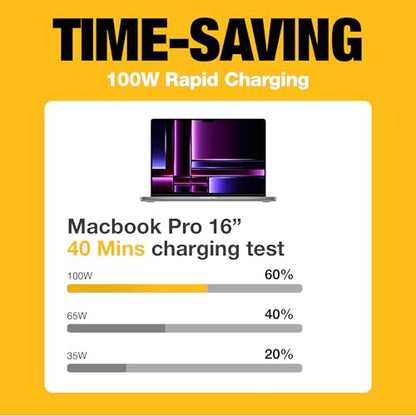 Heavy Duty USB C Car Charger