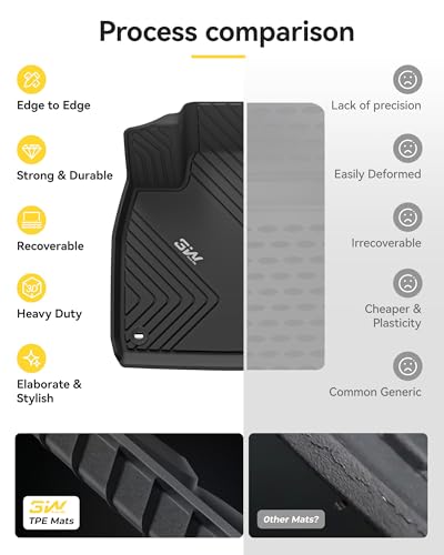 Floor Mats Fit for Honda Accord 2023
