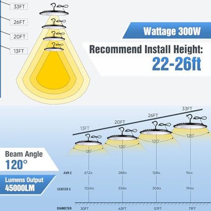 12 Pack 300W UFO Led High Bay Light Fixture (12 Count)