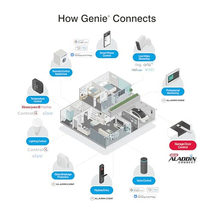 Aladdin Connect Smartphone Garage Door Opener