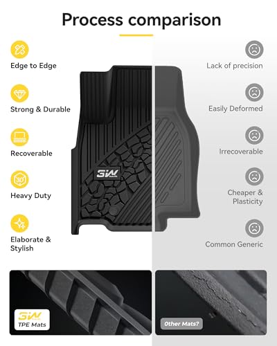 Floor Mats for Jeep Grand Cherokee 2022