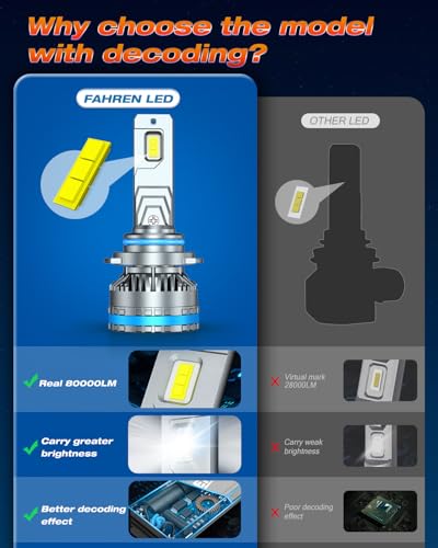 9006 HB4 Fog Light Bulbs (2 Count)