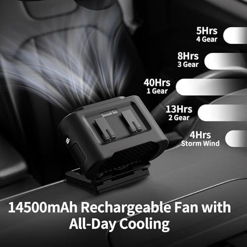 Socool Portable Car Fan