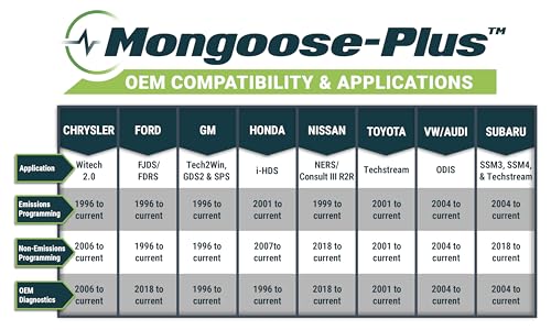 Opus IVS Mongoose