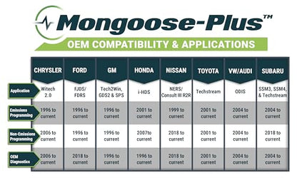 Opus IVS Mongoose