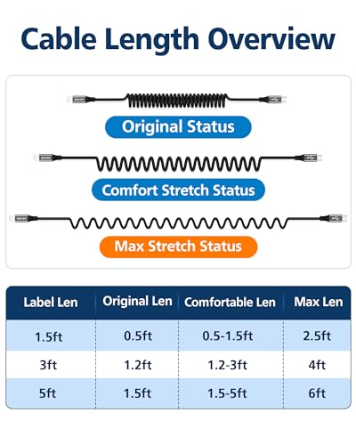 2 Pack 5ft Coiled USB (2 Count)