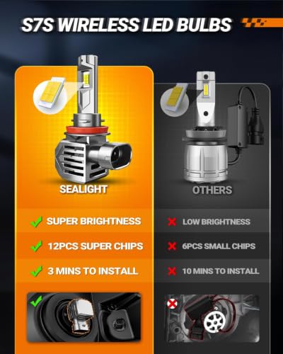 S7S 𝐇𝟏𝟏/𝐇𝟖/𝐇? 9005/HB3 Light, 240000LM Brightest Fog Bulbs, 6500K White, Easy Installation,10 Years Lifespan, Plug-N-Play, 4 Pack (4 Count)