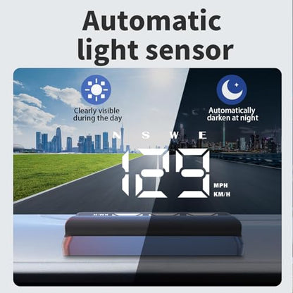 Heads up Display for Cars