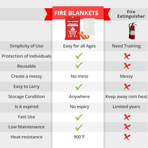 Emergency Fire Blanket for Home (2 Count)