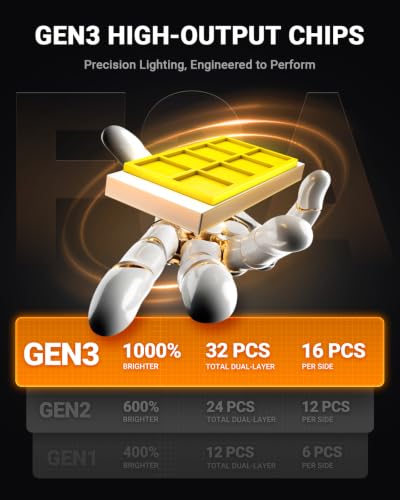 H11 LED Fog Light Bulb (2 Count)
